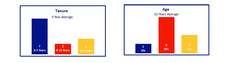 tenure, age.jpg